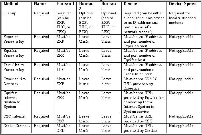 Description of Figure 3-16 follows Description of Figure 3-16 follows