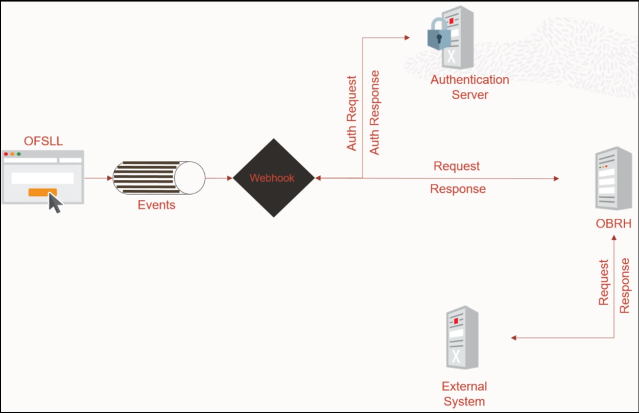 Description of Figure E-5 follows