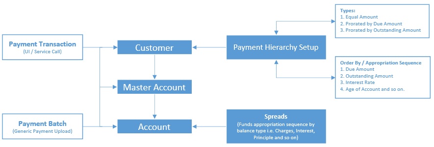 Description of Figure 3-48 follows