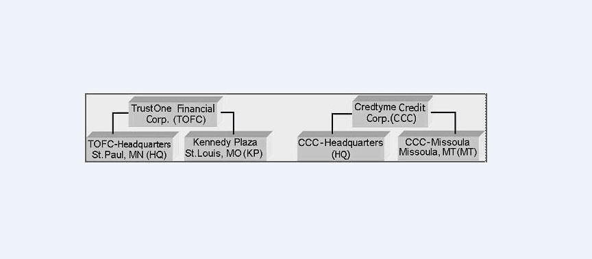 Description of Figure 3-5 follows Description of Figure 3-5 follows