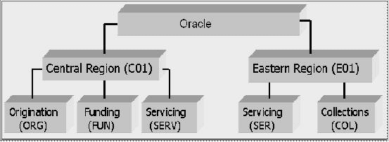 Description of Figure 3-2 follows Description of Figure 3-2 follows