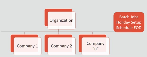 Description of Figure E-1 follows Description of Figure E-1 follows