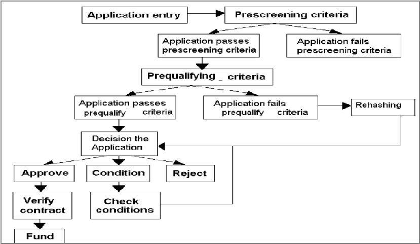 Description of Figure 4-11 follows Description of Figure 4-11 follows