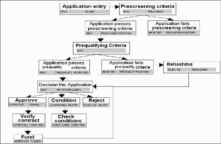 Description of Figure 4-12 follows Description of Figure 4-12 follows