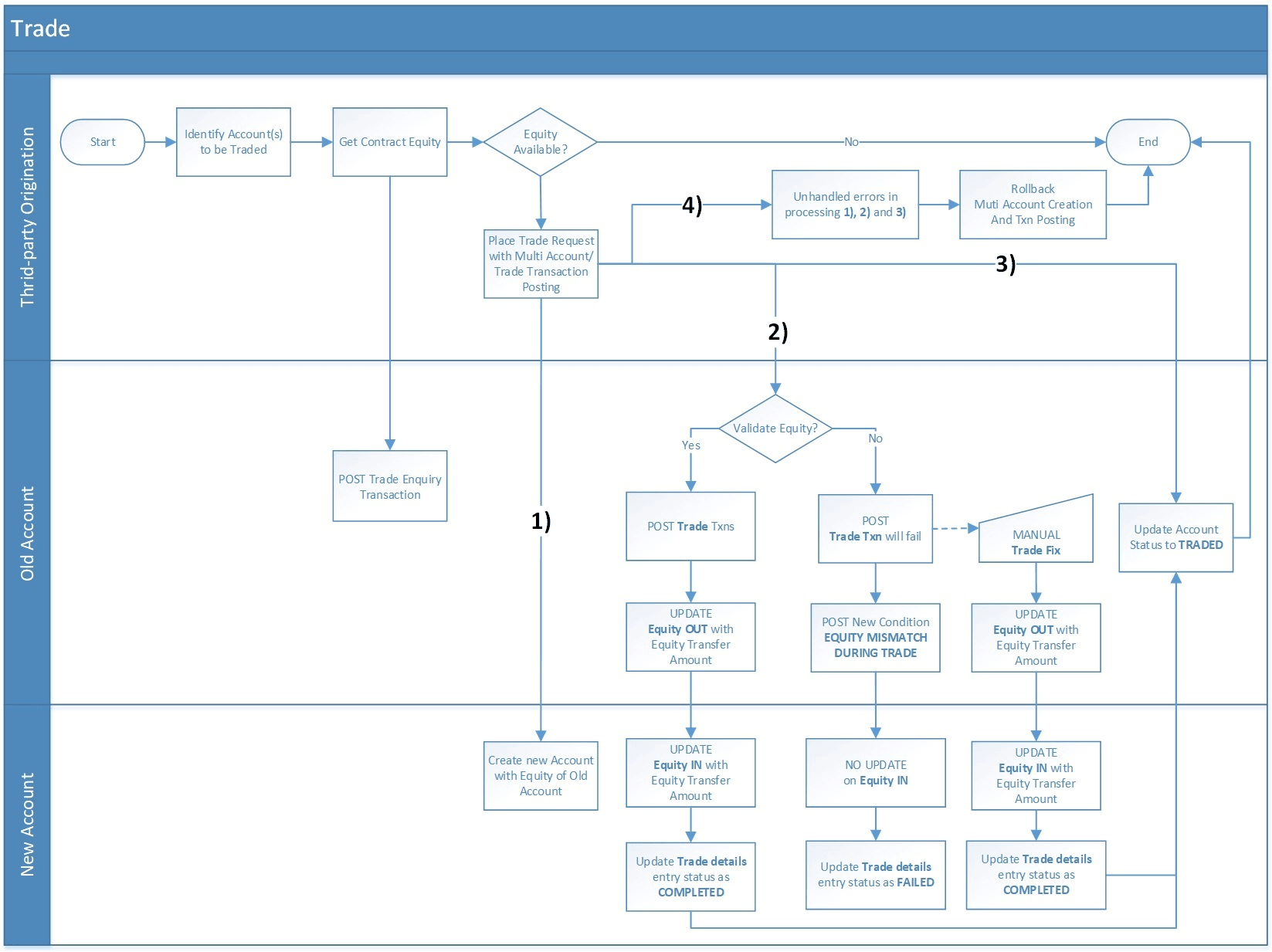 Description of Figure E-1 follows Description of Figure E-1 follows
