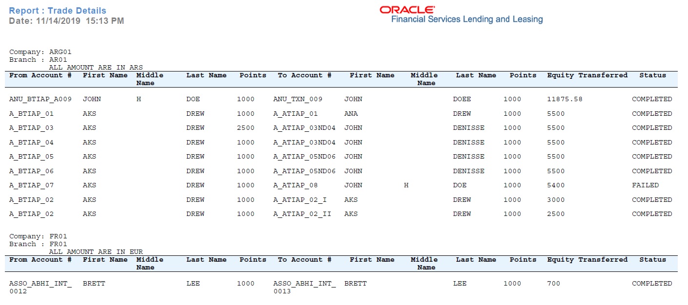 Description of Figure 13-31 follows