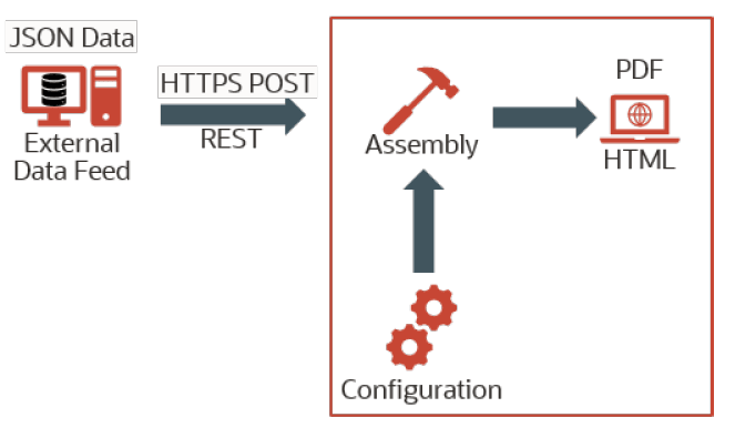 Visual representation of assembly process