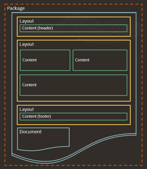 Configuration Configuration