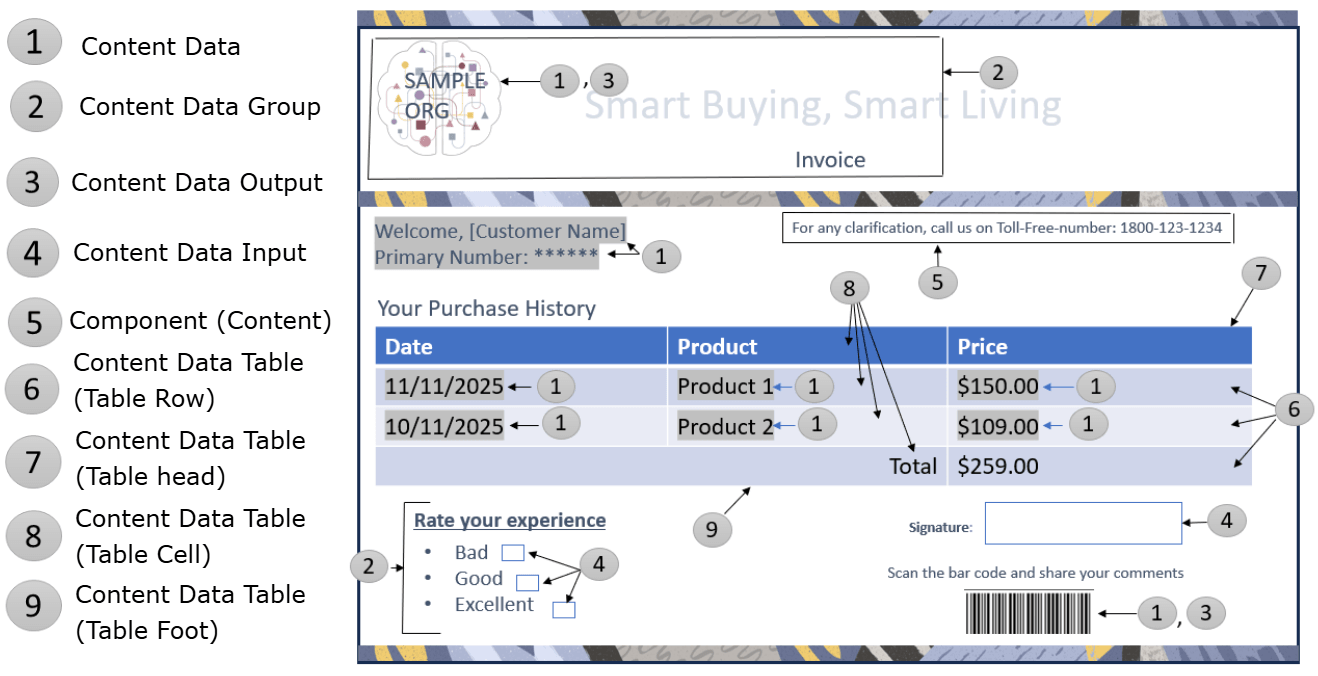 Elements of Data Elements of Data