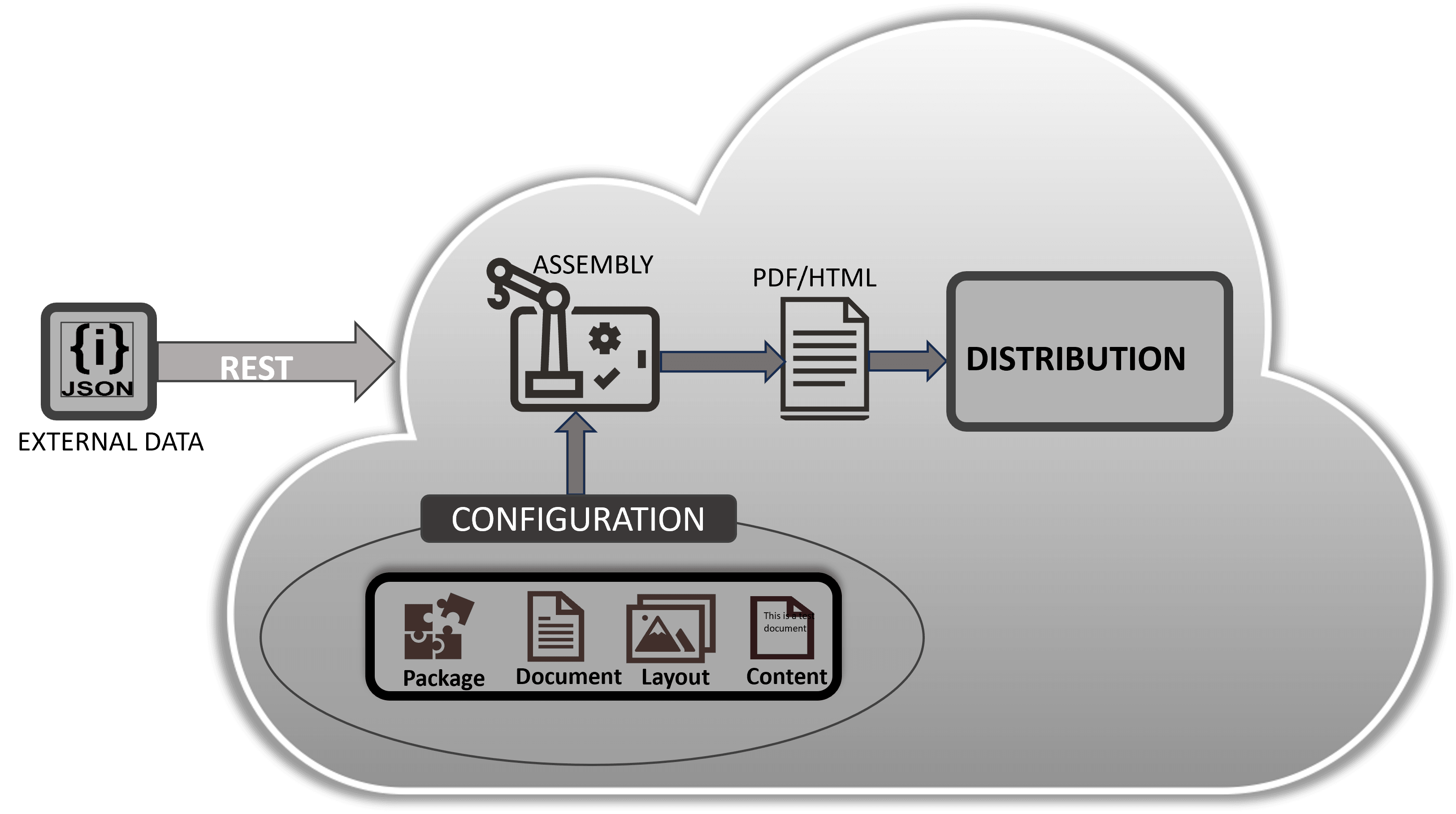 JSON Mapping