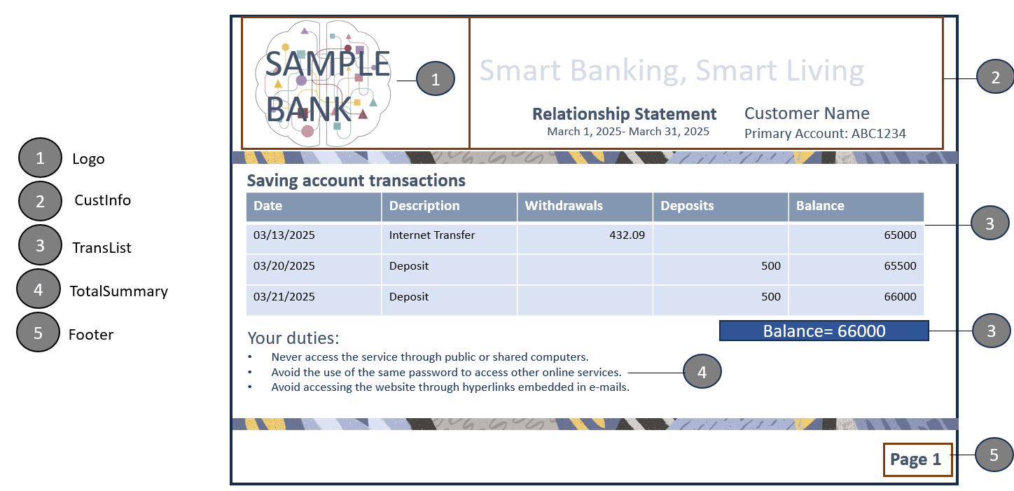 Example for Layout