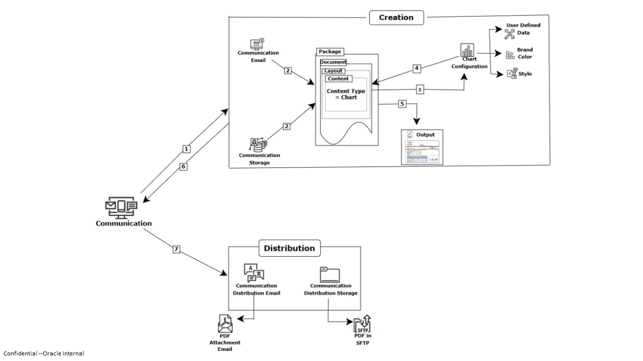 Chart Flow Chart Flow