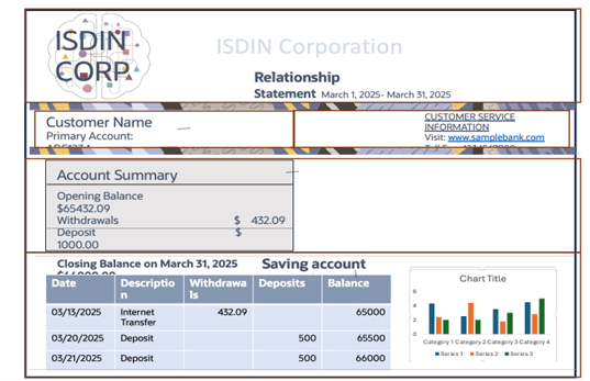 Chart's placement in a Communication Asset Chart's placement in a Communication Asset