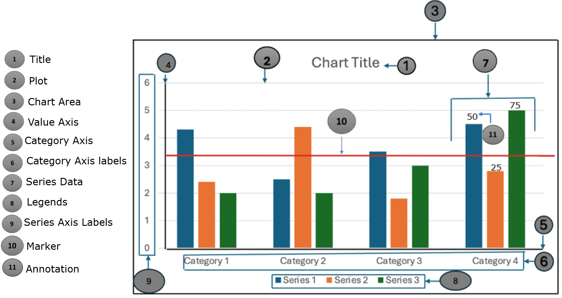 Components of Chart Components of Chart