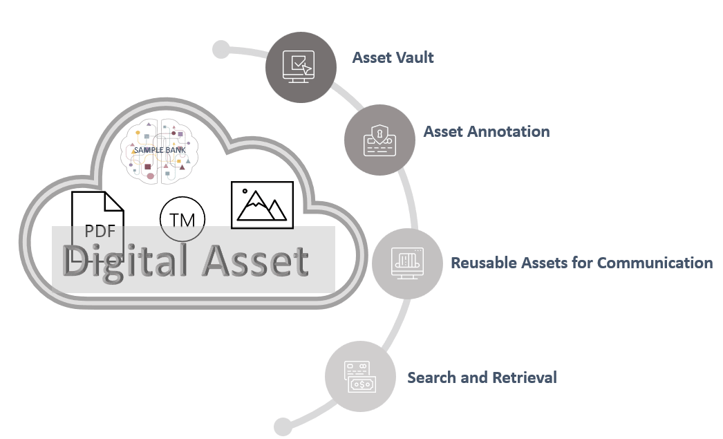 Digital Asset Flow