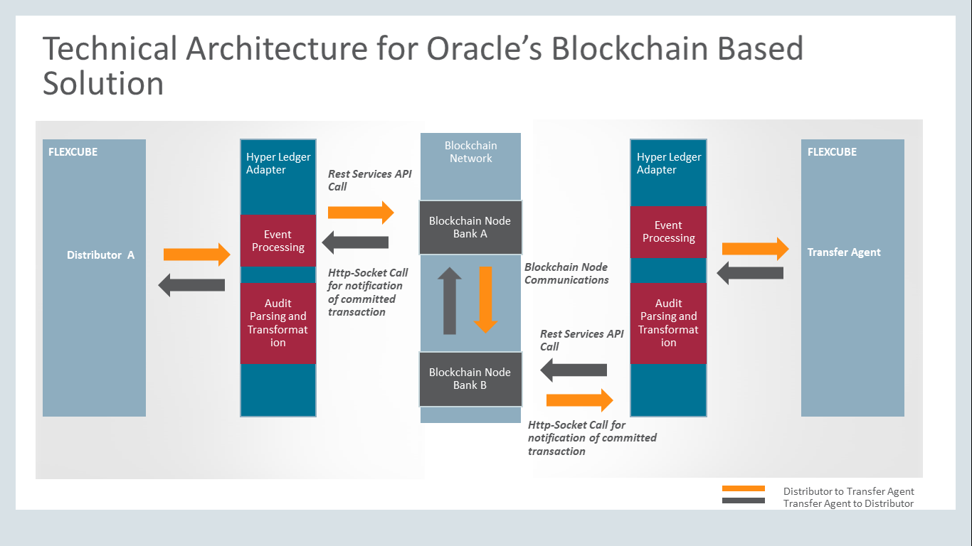 Description of Figure 1-1 follows