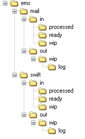 Description of Figure 1-3 follows