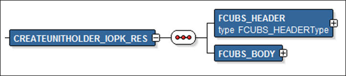 Description of Figure 2-4 follows