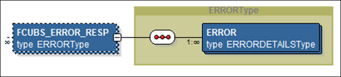 Description of Figure 2-9 follows
