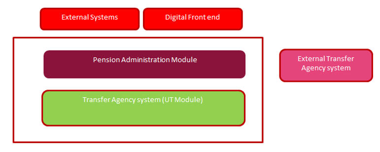 Description of Figure 1-1 follows