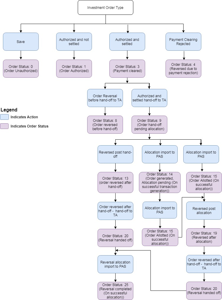 Description of Figure 1-120 follows