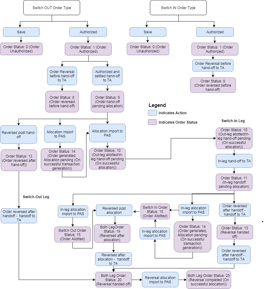 Description of Figure 1-122 follows