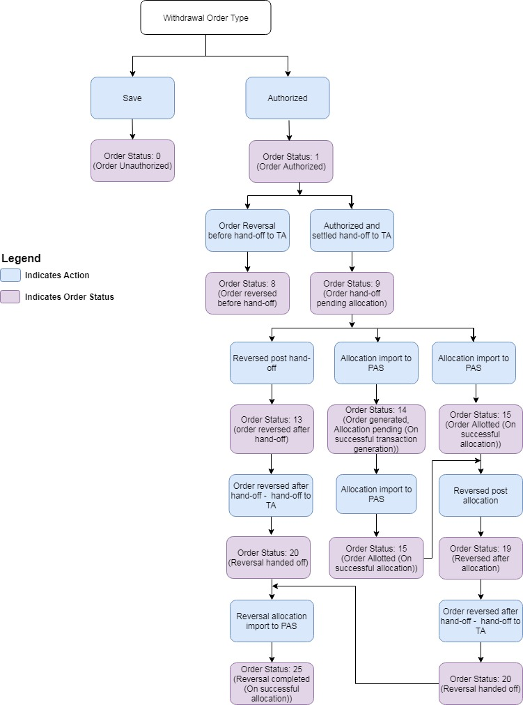 Description of Figure 1-121 follows
