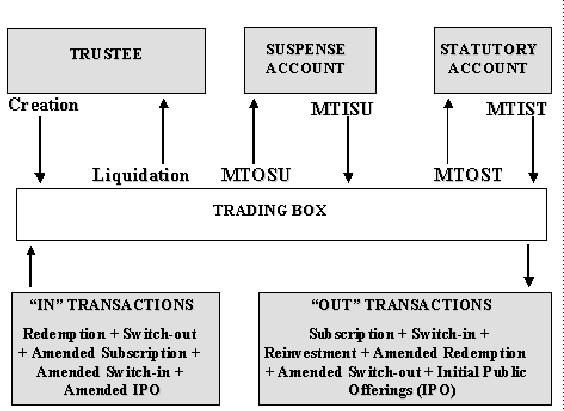 Description of Figure 1-1 follows Description of Figure 1-1 follows