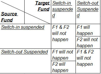Description of Figure 4-38 follows