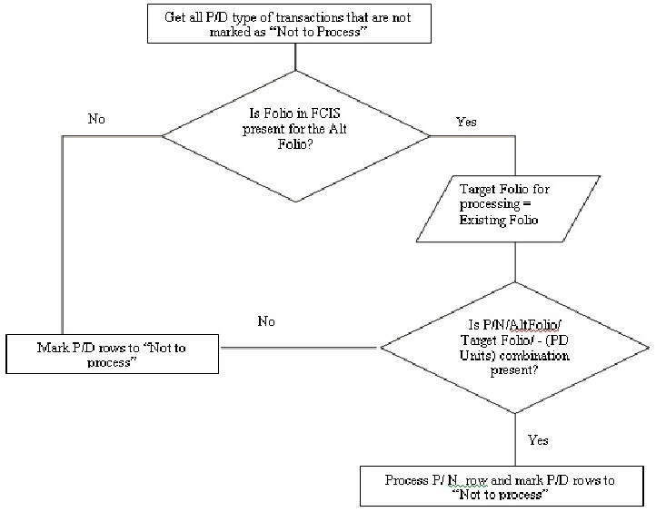 Description of Figure 4-32 follows
