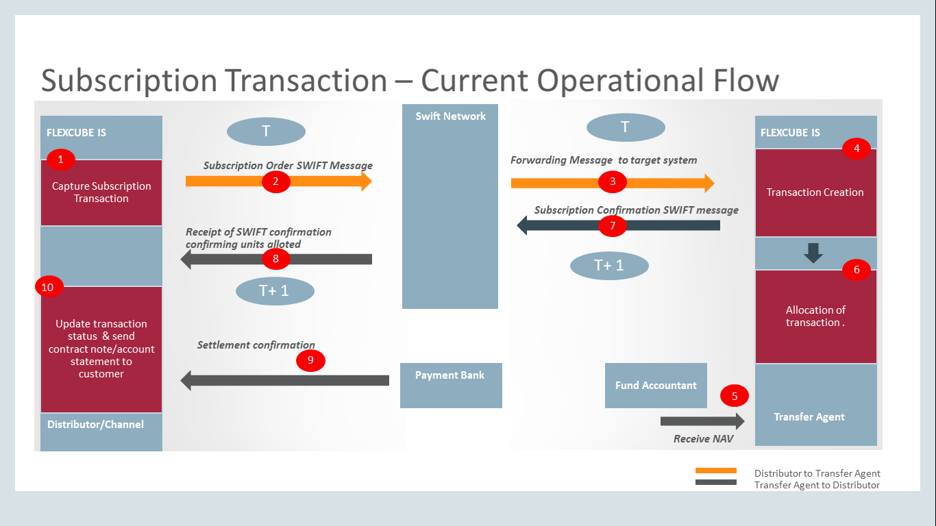 Description of Figure 1-3 follows