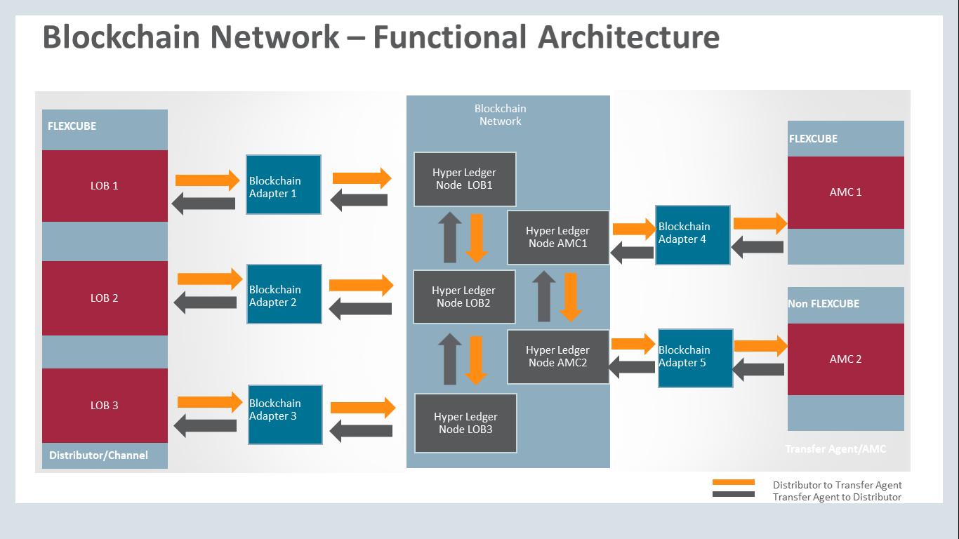 Description of Figure 1-2 follows