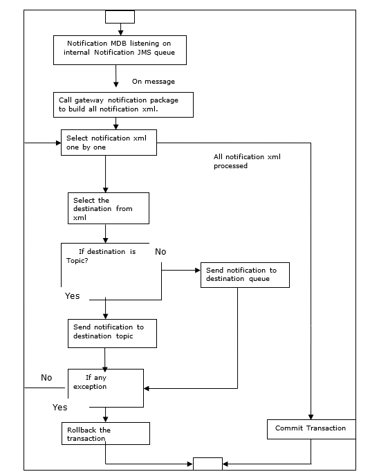 Description of Figure 1-15 follows