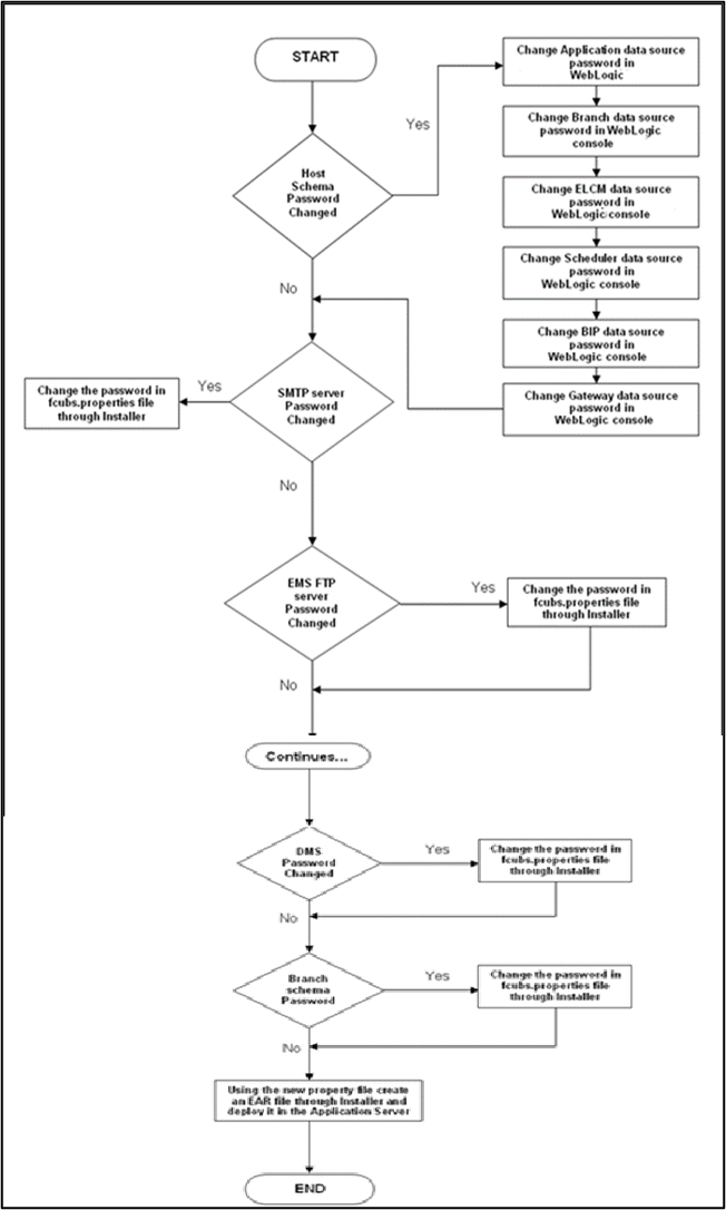 Description of Figure 1-1 follows