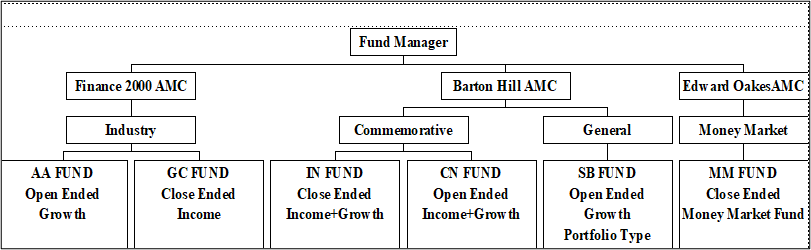 Description of Figure 1-1 follows