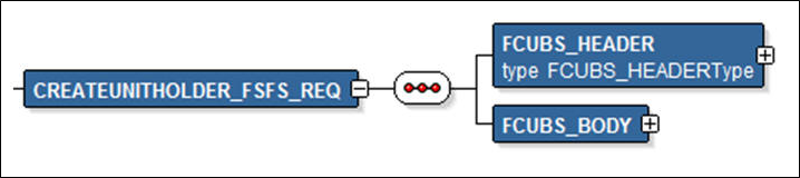Description of Figure 2-1 follows