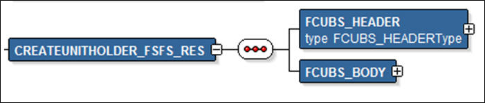 Description of Figure 2-2 follows