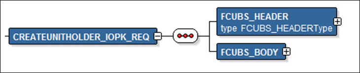 Description of Figure 2-3 follows