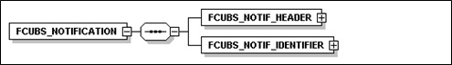 Description of Figure 2-11 follows