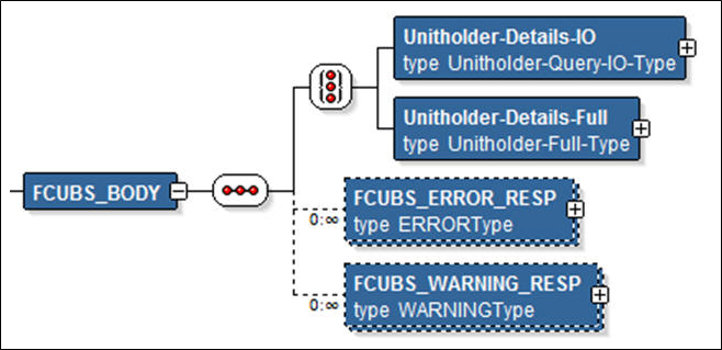 Description of Figure 2-8 follows