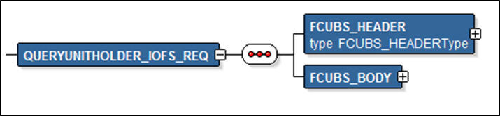 Description of Figure 2-5 follows
