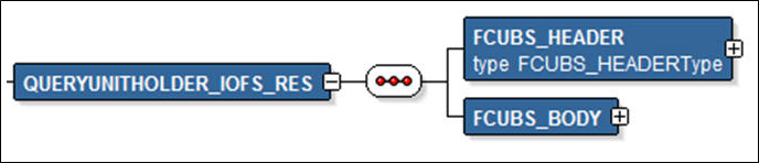 Description of Figure 2-6 follows