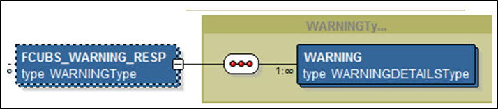 Description of Figure 2-10 follows
