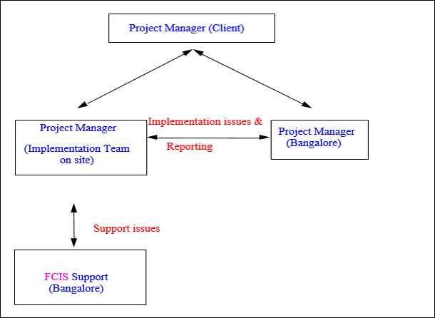 Description of Figure 1-1 follows
