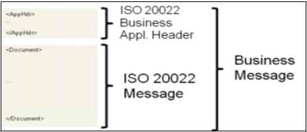 BAH IS0 20022 Regulation BAH IS0 20022 Regulation