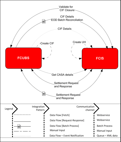 Description of Figure 1-1 follows