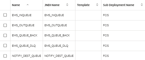 Description of Figure 7-48 follows
