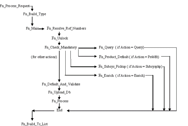 Description of Figure 5-1 follows