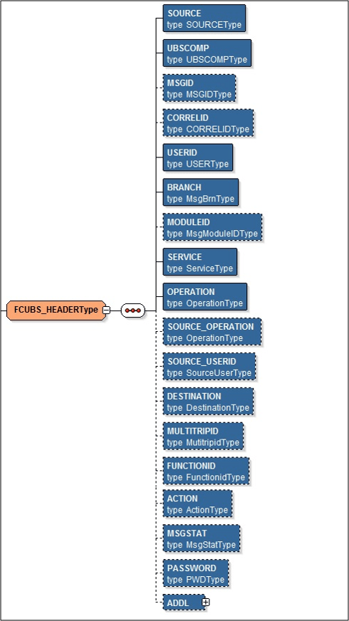 Description of Figure 2-7 follows