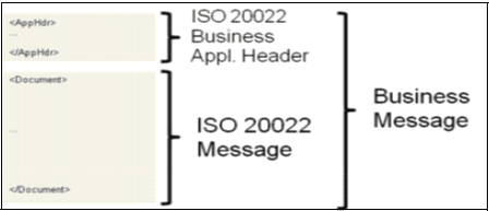 BAH IS0 20022 Regulation BAH IS0 20022 Regulation